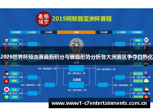 2026世界杯预选赛最新积分与晋级形势分析各大洲赛区争夺白热化