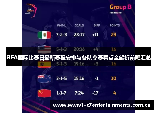 FIFA国际比赛日最新赛程安排与各队参赛看点全解析前瞻汇总