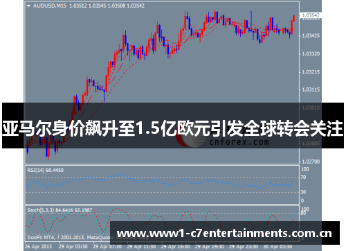 亚马尔身价飙升至1.5亿欧元引发全球转会关注