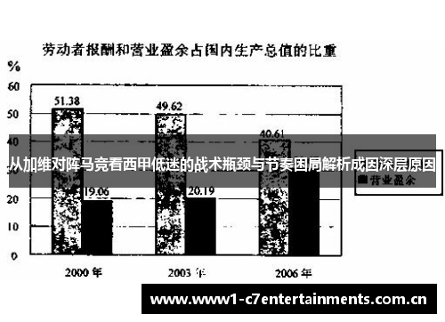 从加维对阵马竞看西甲低迷的战术瓶颈与节奏困局解析成因深层原因